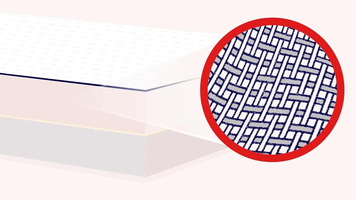 Cutaway diagram of a memory foam mattress fiberglass fire-barrier sock