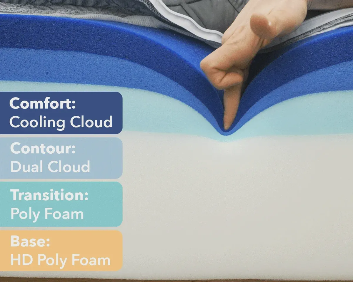 Puffy Cloud mattress construction