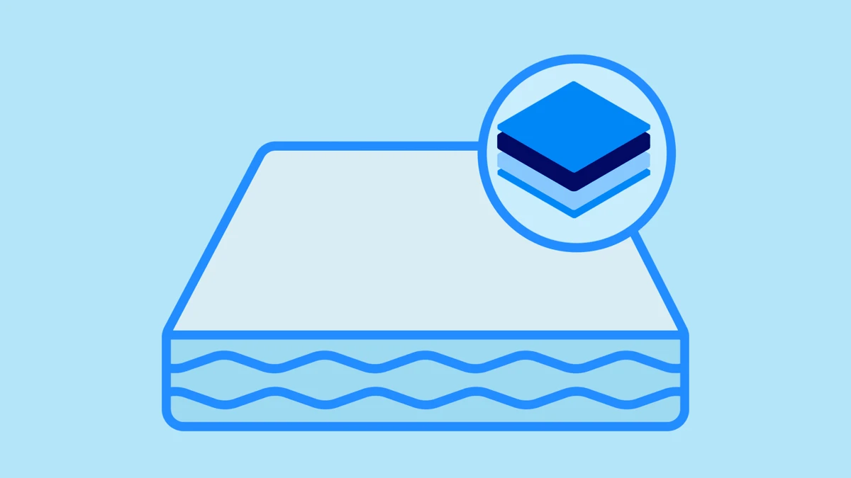 Cutaway diagram of memory foam mattress layers showing the cover, fire barrier, comfort foam, and base layer