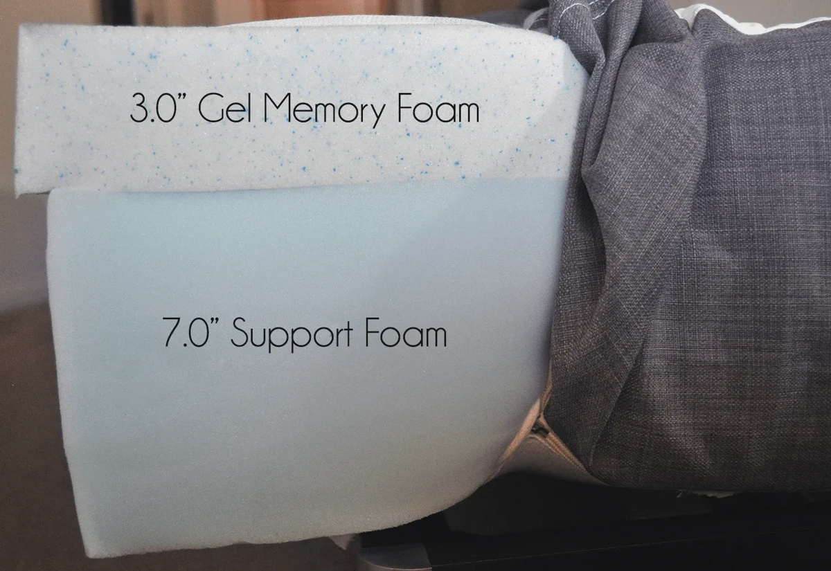 Cross-section view of the gel memory foam comfort layer over the support core in an eLuxury mattress