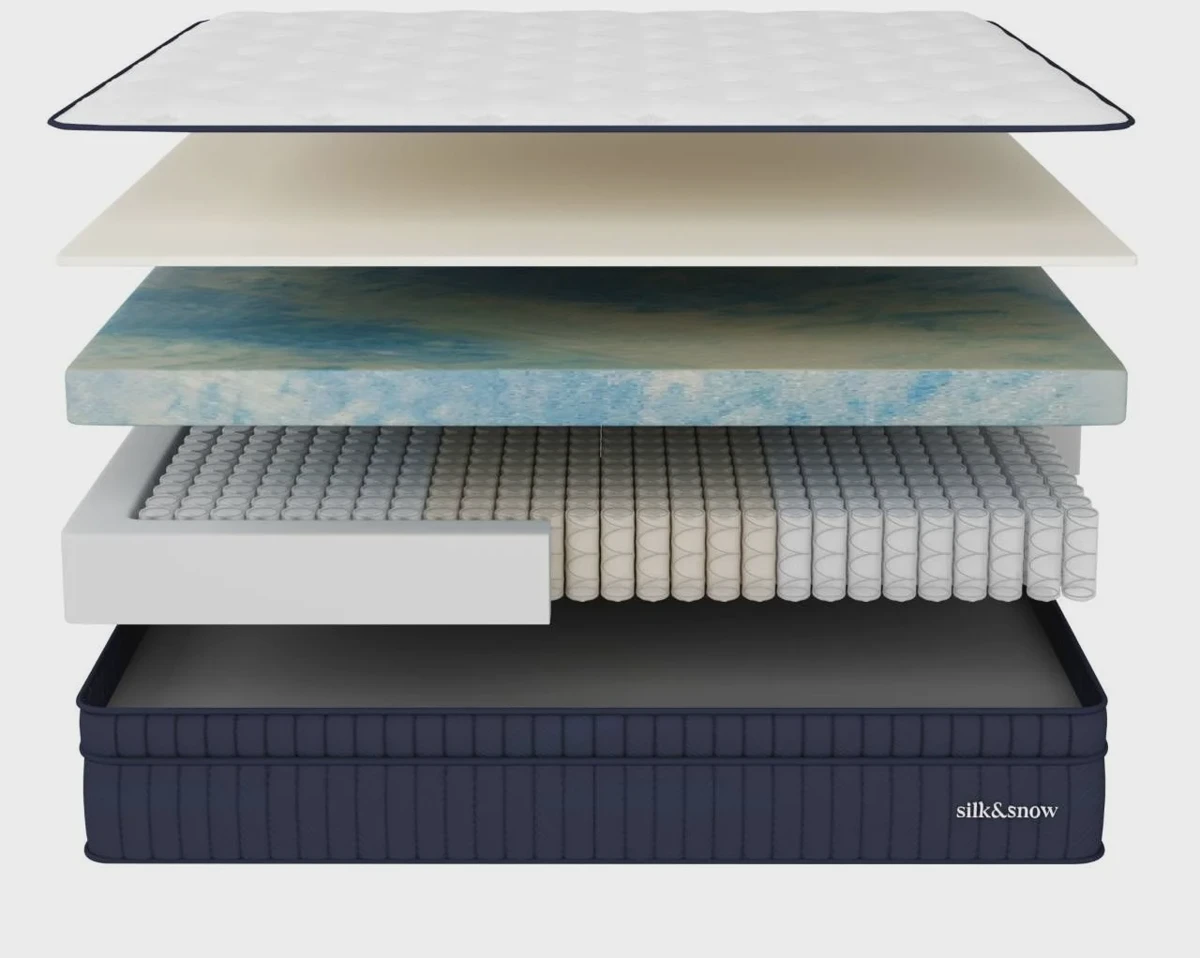 Hybrid mattress cross-section showing wool fire barrier, foam comfort layers, and pocketed coil core