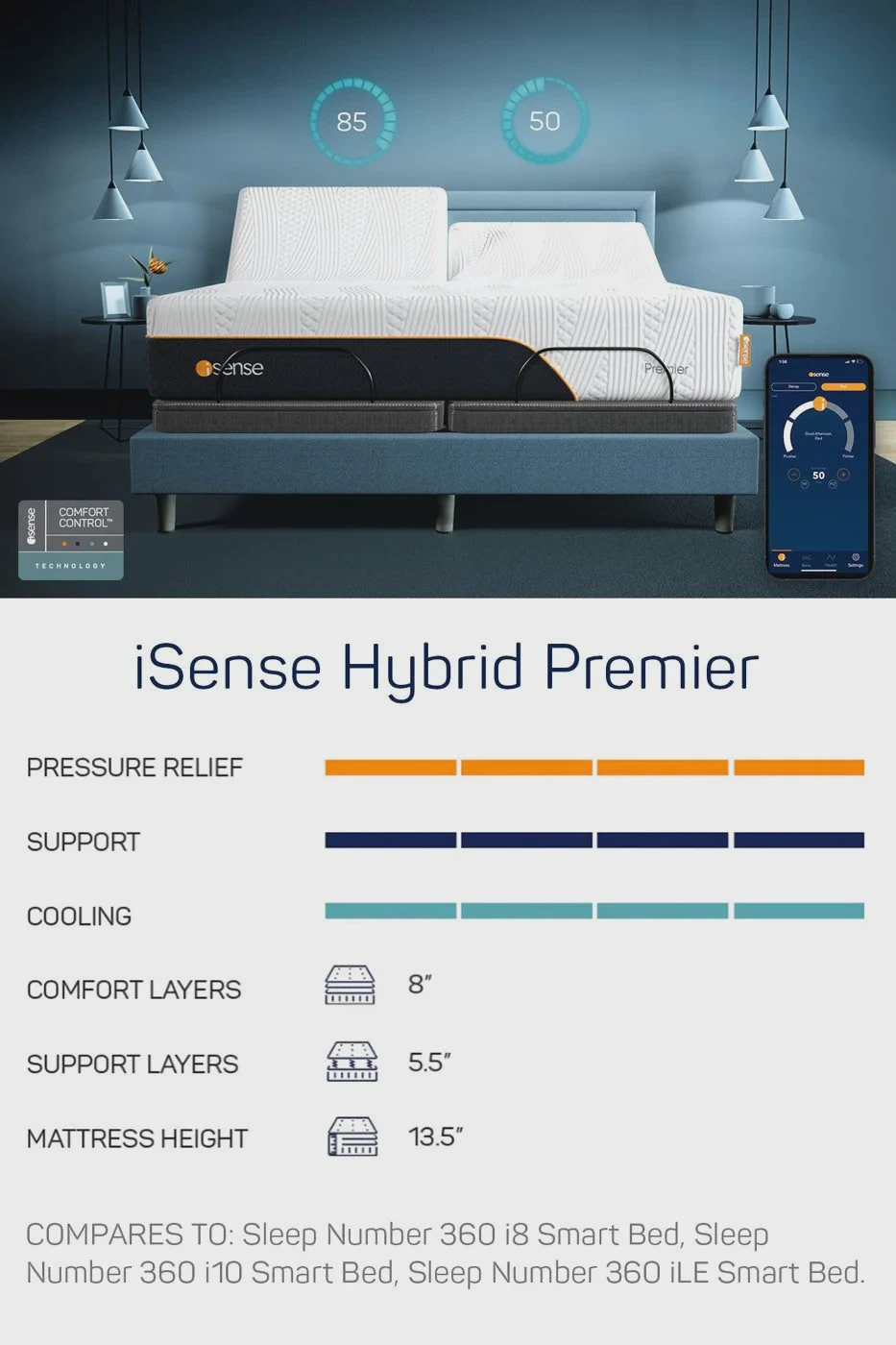 iSense Hybrid Premier specification and feature breakdown