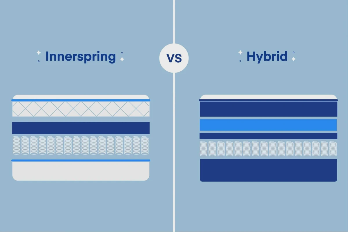 Innerspring mattress construction with coils and thin top padding