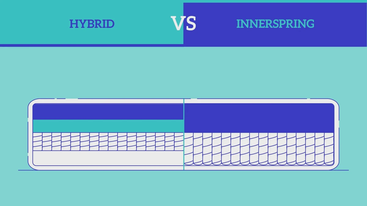 Side-by-side comparison of innerspring and hybrid mattress layers