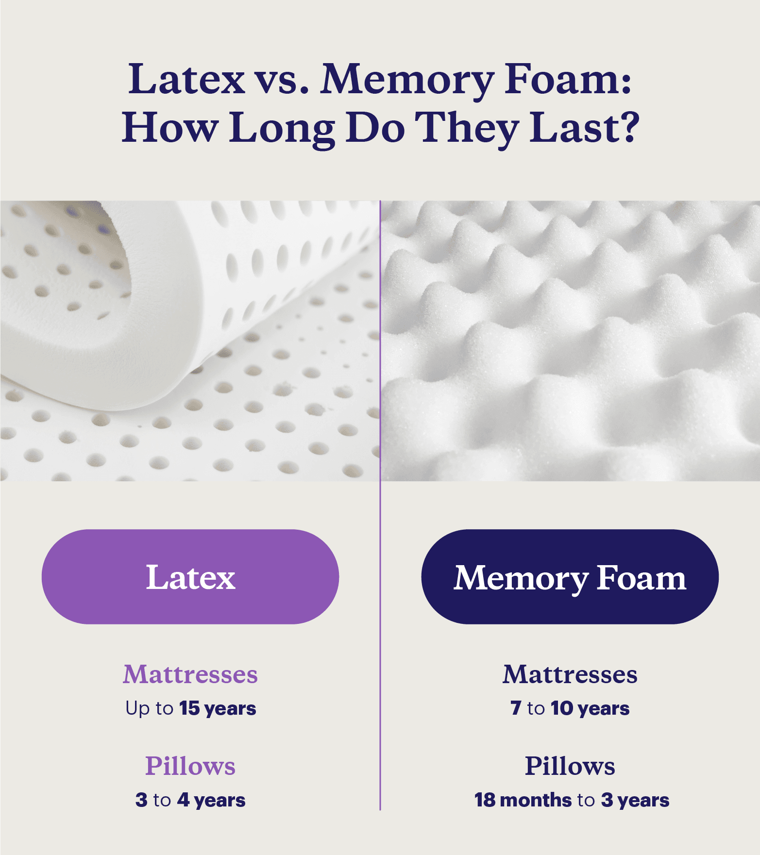 Memory Foam vs Latex Mattress: Feel, Heat, Durability, Price