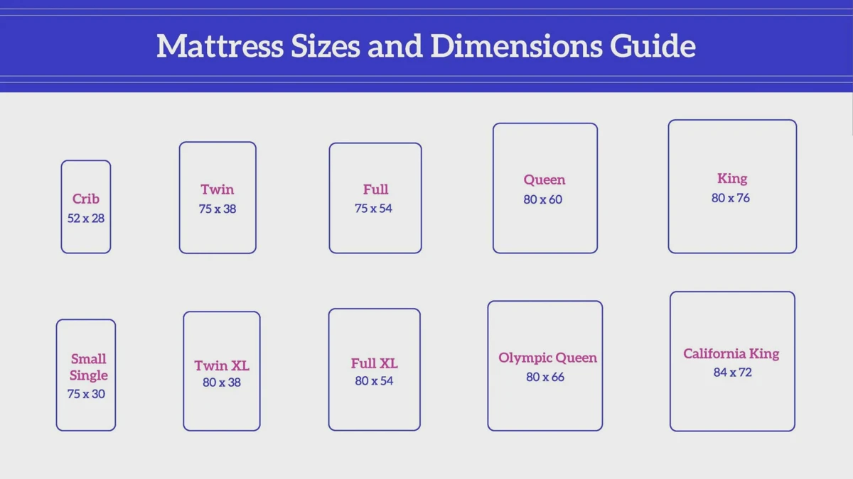 Mattress size chart showing twin, twin XL, full, queen, king, and California king dimensions