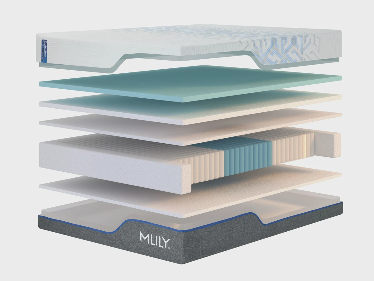 MLILY ChiroPro mattress construction layers cutaway
