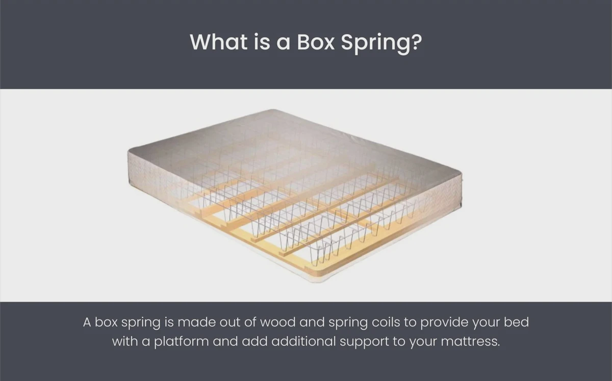 Cross-section of a box spring showing internal coil and wood frame construction