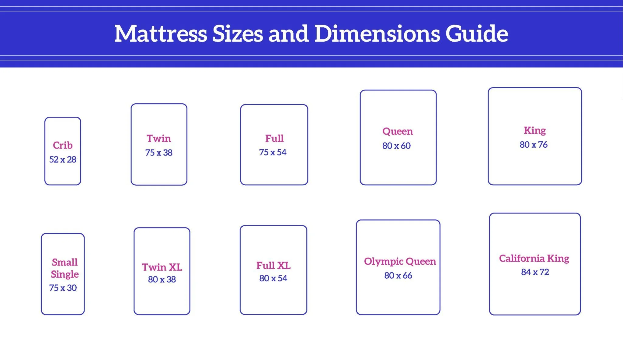 Mattress Sizes: A Complete Guide to Standard Dimensions and How to Pick Yours