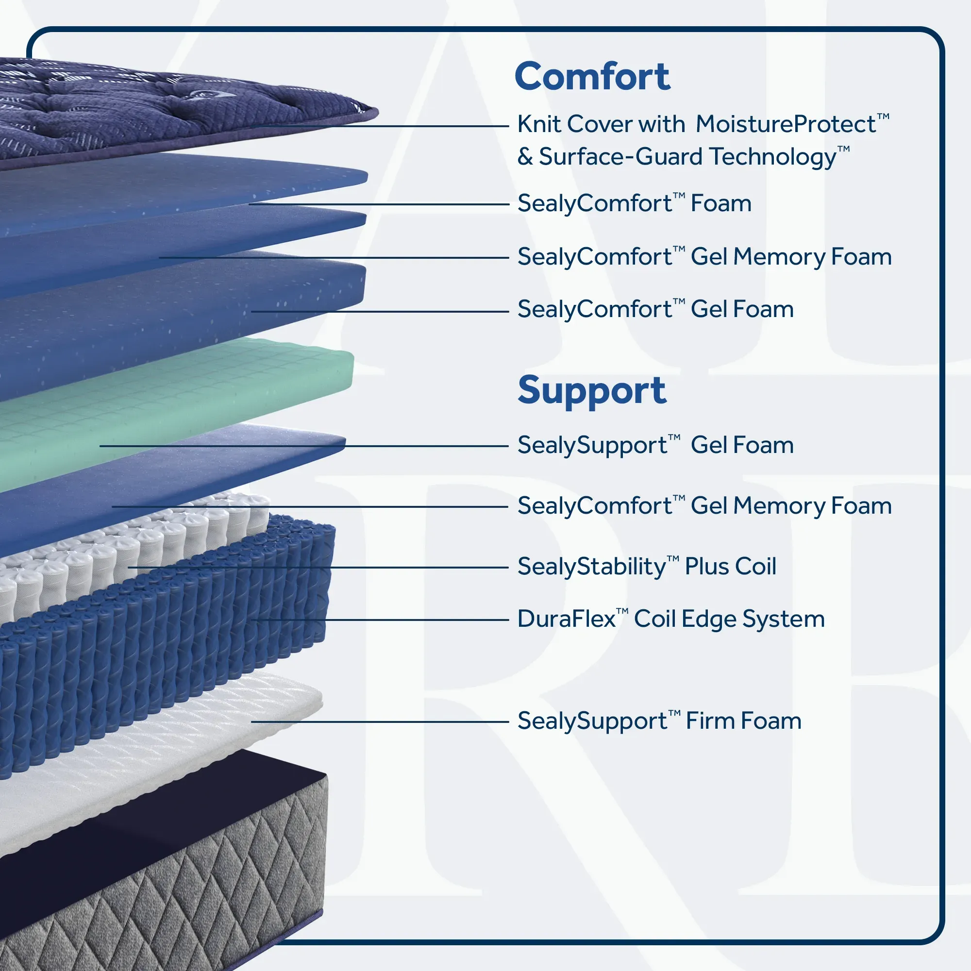 What Is a Tight Top Mattress? Construction, Feel, and Who Should Buy One