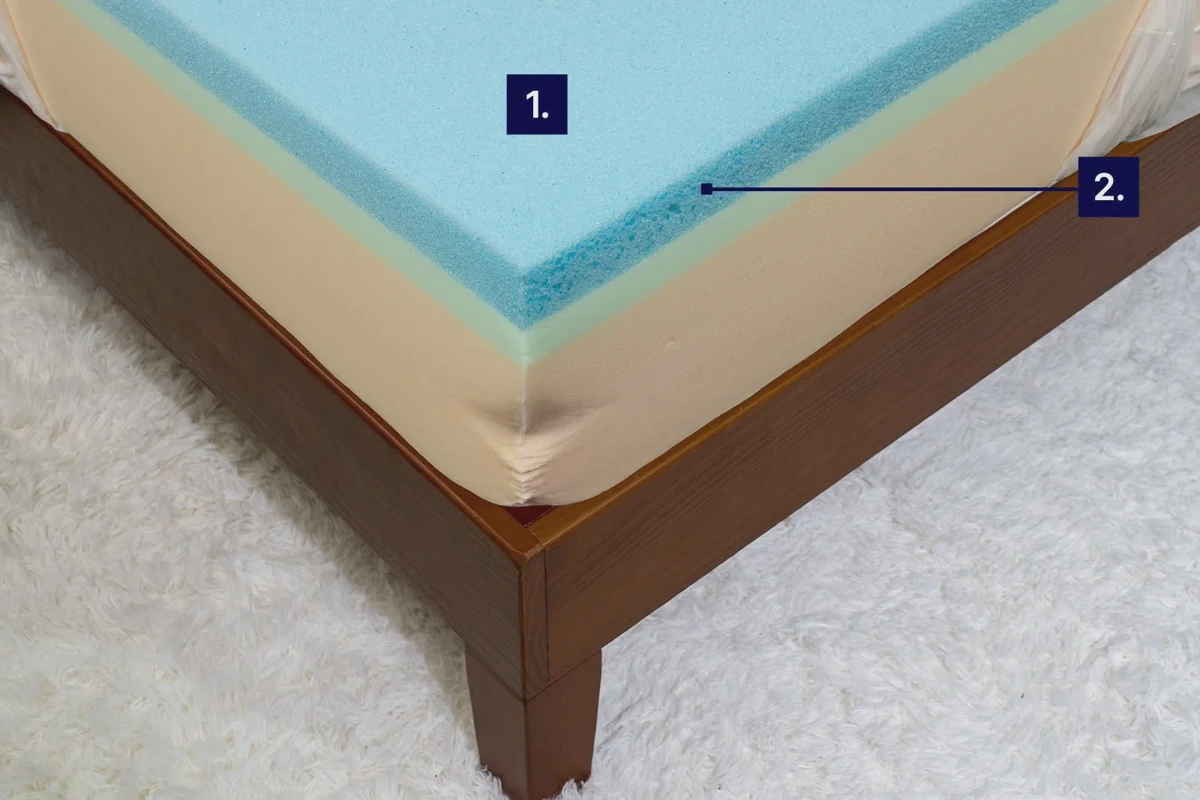 Cross-section of Molblly cooling gel memory foam