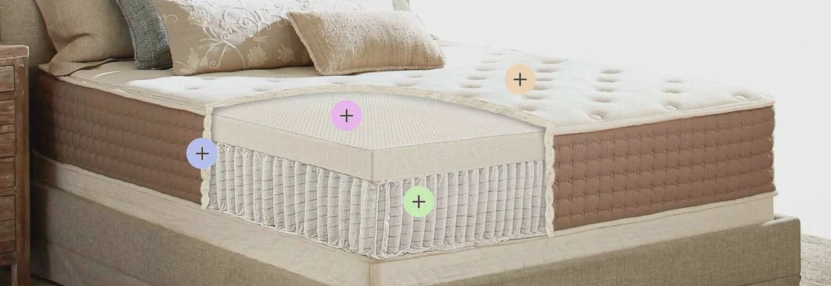 Eco Terra mattress construction cutaway showing latex over pocketed coils with organic cotton and wool cover