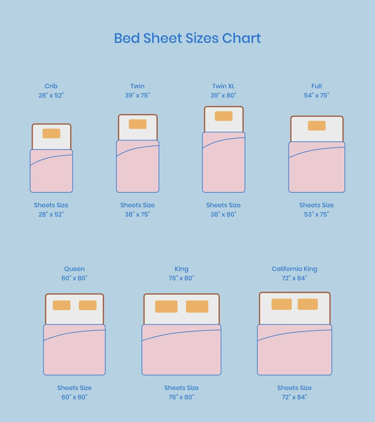 Standard mattress and sheet size chart illustration covering twin through California king