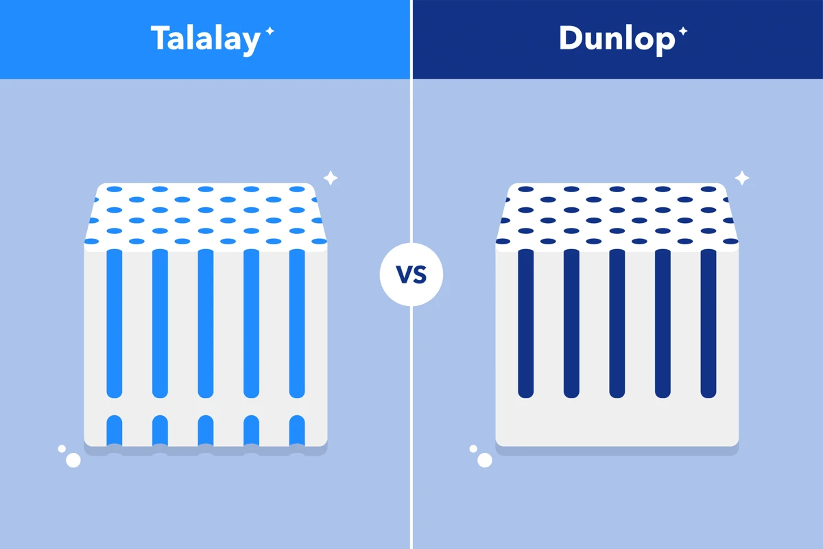 Diagram comparing Dunlop and Talalay latex mattress layers and their durability characteristics