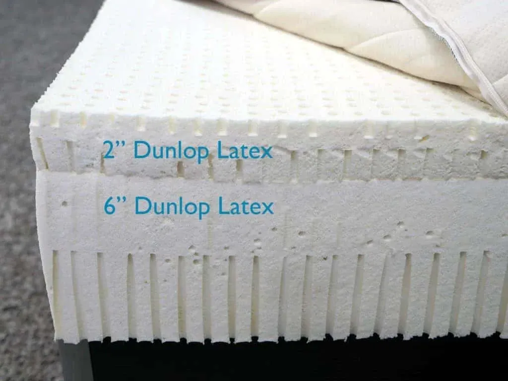 How Long Does a Latex Mattress Last? Lifespan by Type, Signs to Replace & Care Tips