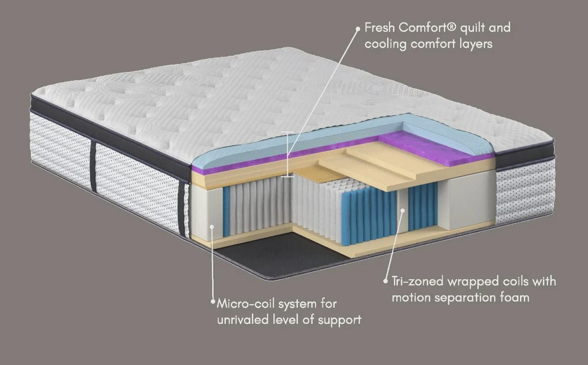 Cutaway diagram of a Kingsdown mattress showing the pocketed-coil and foam layers