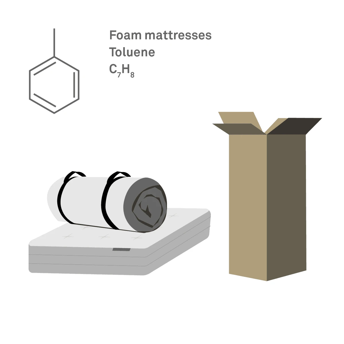 Diagram showing volatile organic compounds rising from a new mattress during off-gassing