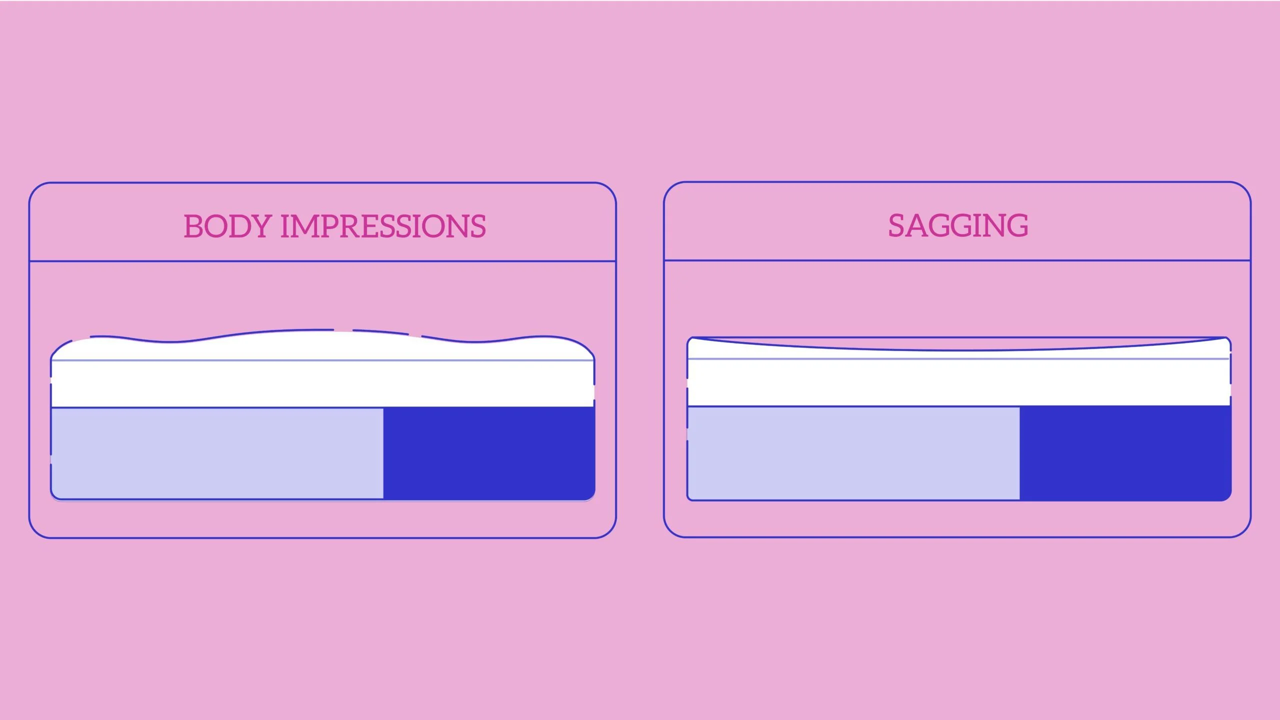 Mattress Sinking in the Middle: Why It Happens and 6 Ways to Fix It