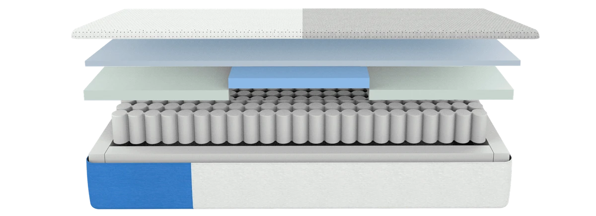 Cutaway view of a mattress showing the inner sock and foam layers where fiberglass is sometimes used as a fire barrier