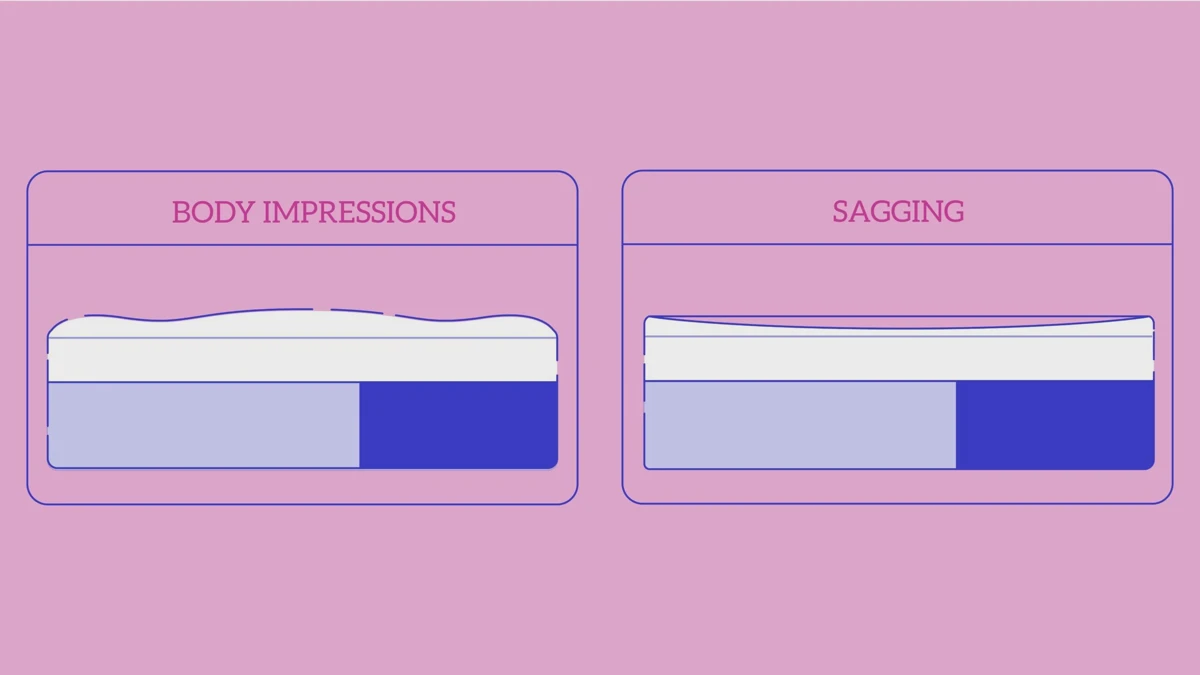 Visible body impression and sagging in a worn mattress signaling time to replace