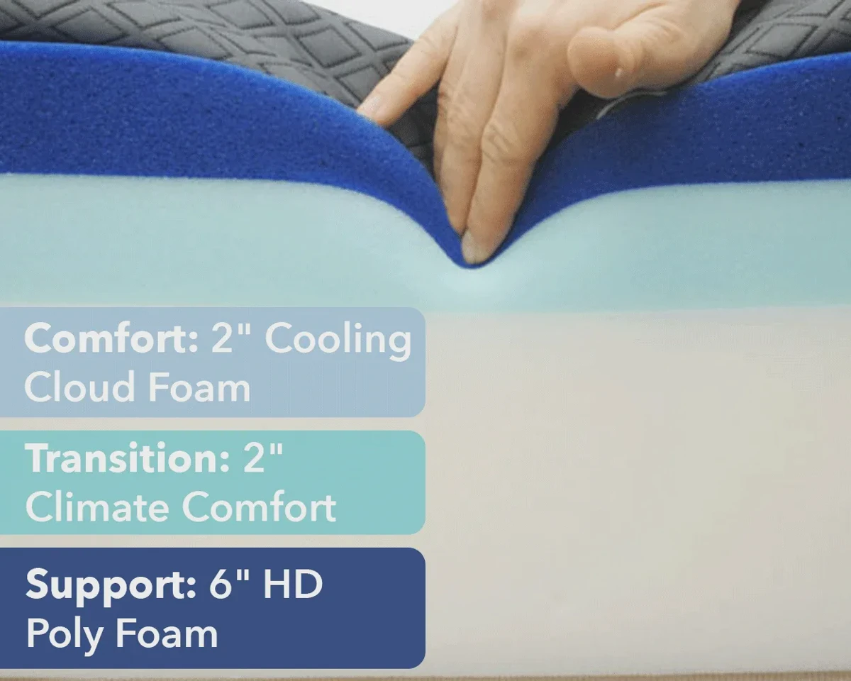 Puffy Cloud mattress construction layers