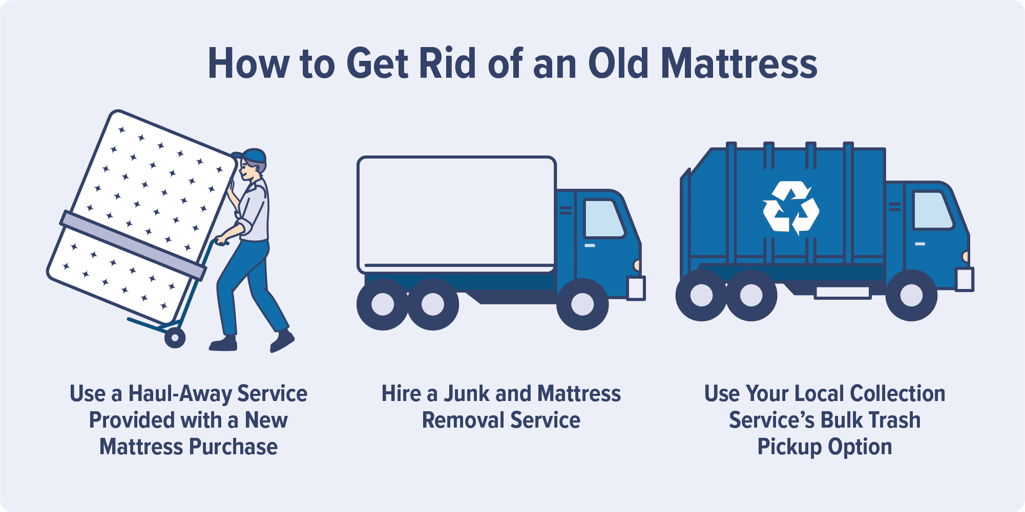 How to Get Rid of an Old Mattress: Donate, Recycle, or Haul Away