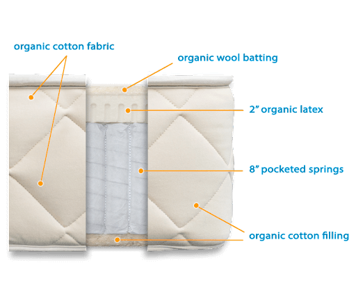 Happsy organic construction inside the mattress