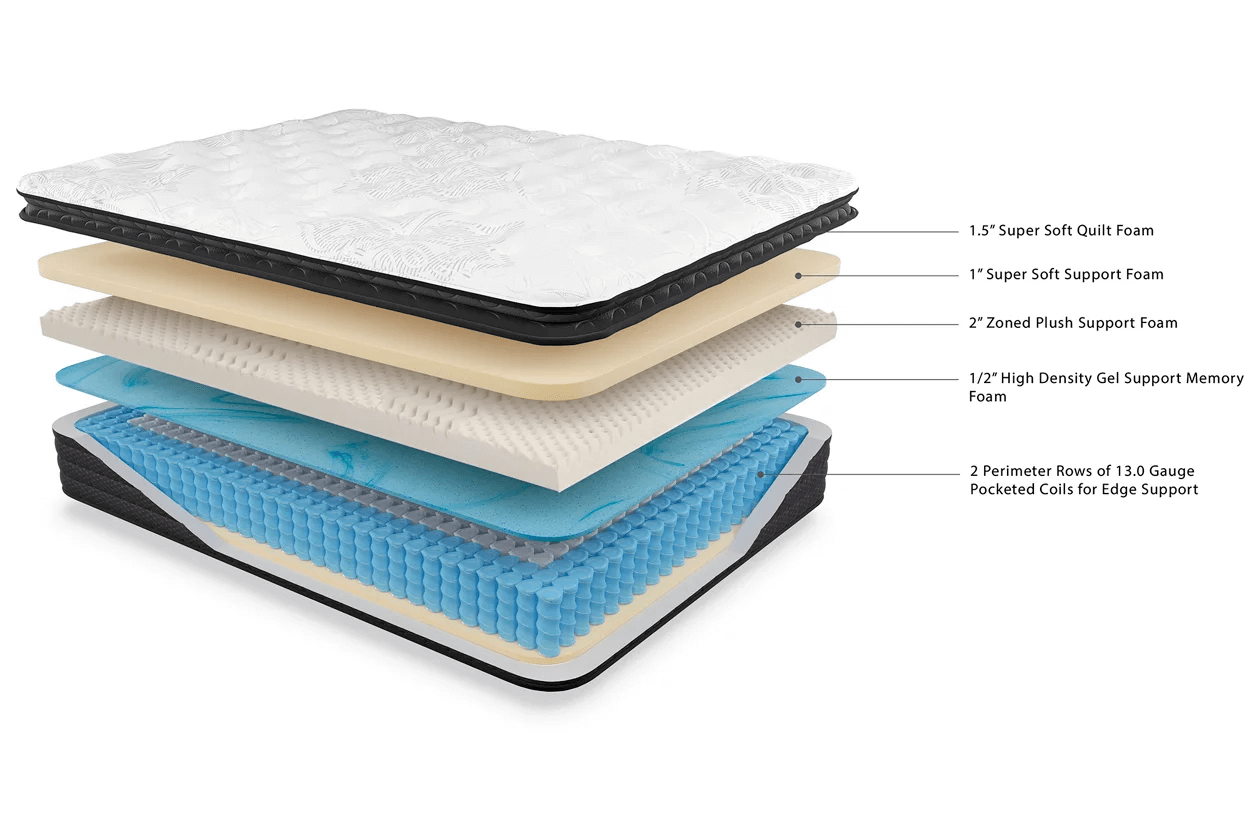 Ashley hybrid mattress construction