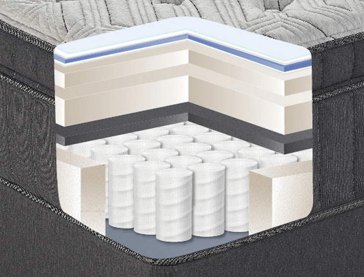 The comfort and support layers inside the Restonic mattress