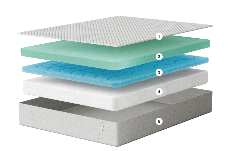 The 5 comfort and support layers inside Siena mattress